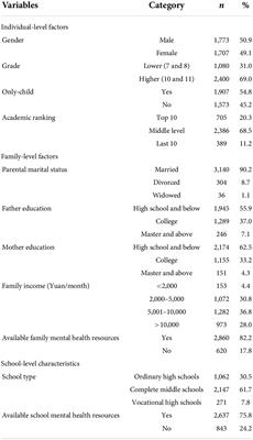 A multilevel model of the help-seeking behaviors among adolescents with mental health problems